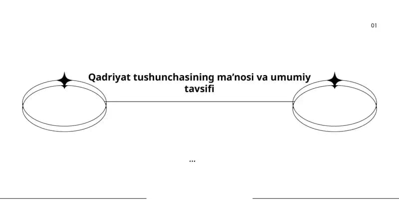 Qadriyat tushunchasi