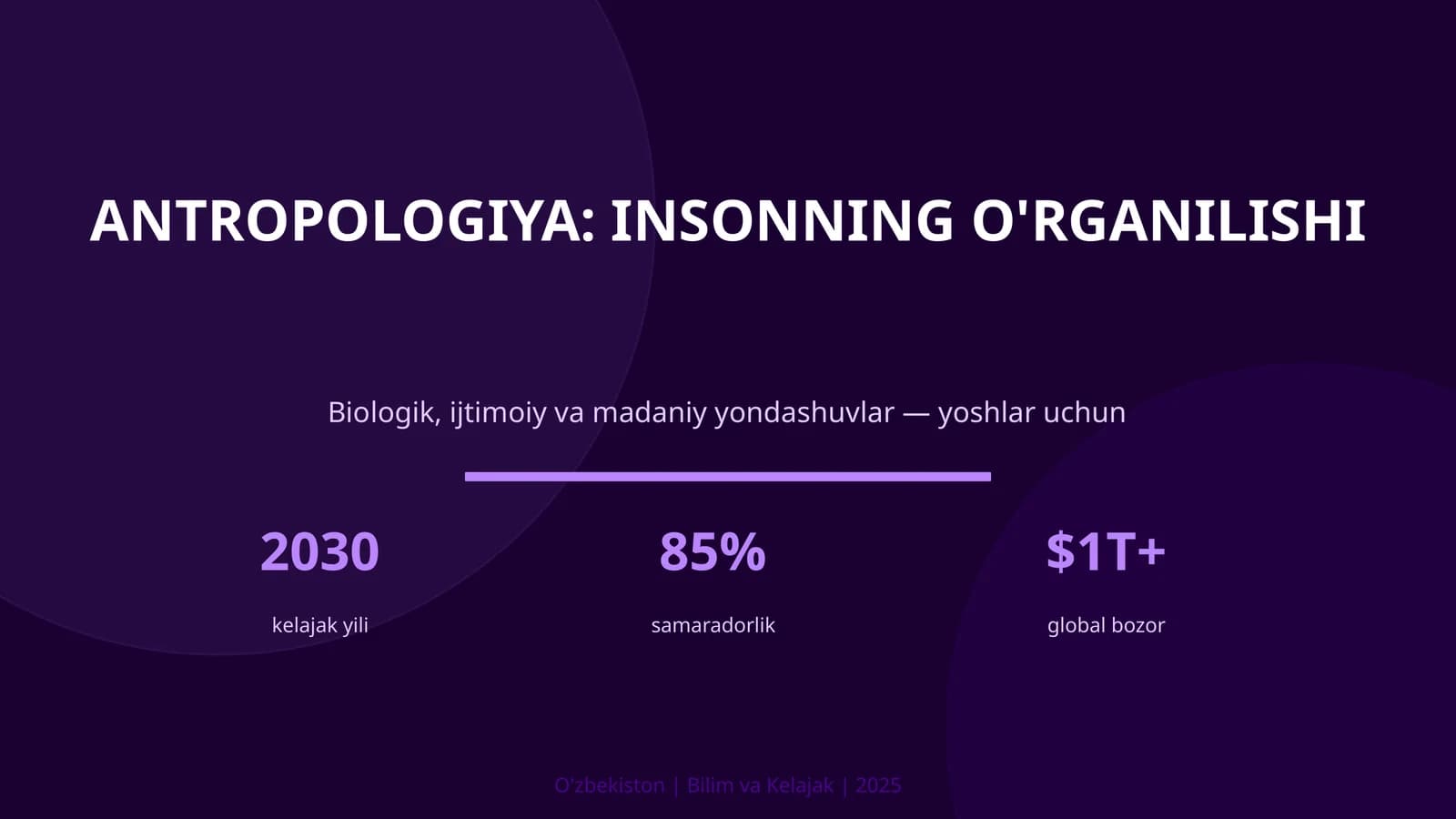 Antropologiya: insonning o'rganilishi