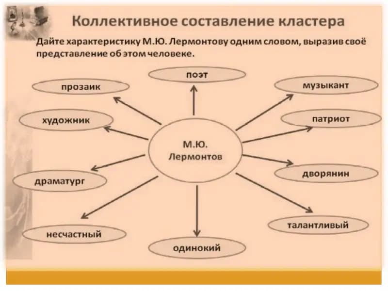 М.Ю. Лермонтов
