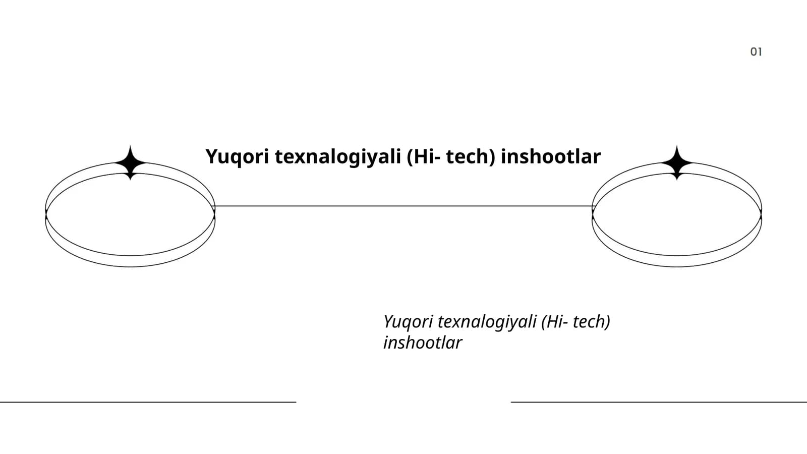Sun'iy intellekt (AI) tizimlari