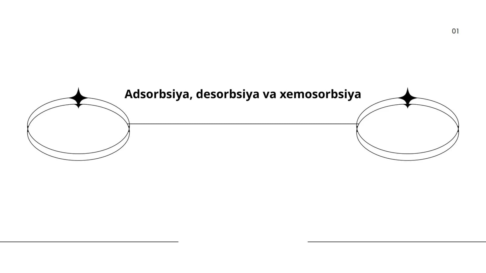Adsorbsiya, desorbsiya va xemosorbsiya