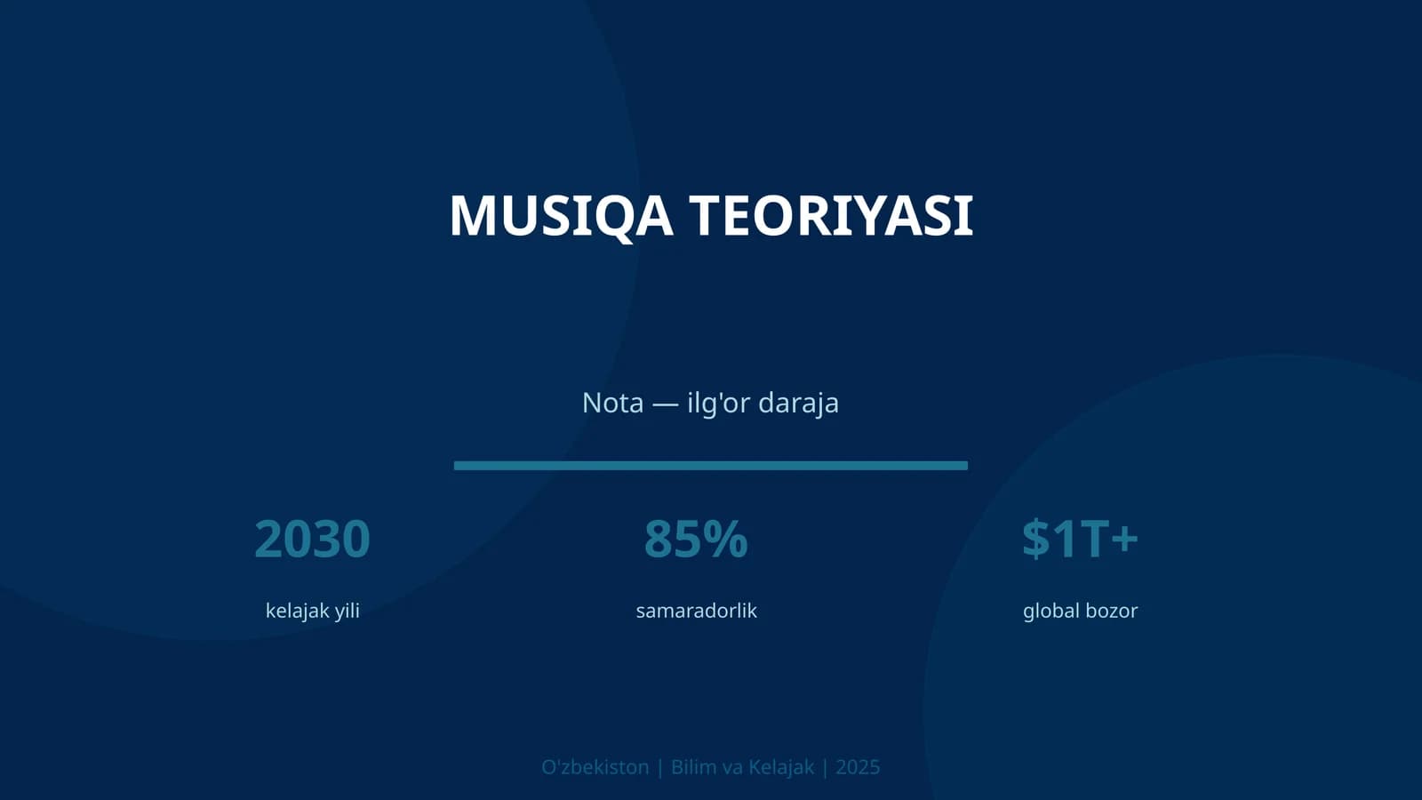 Musiqa Teoriyasi
