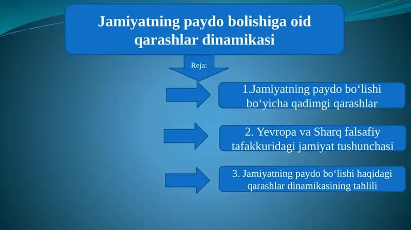 Jamiyatning paydo bolishiga oid qarashlar dinamikasi