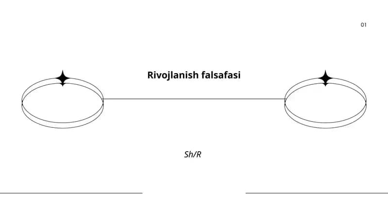 Rivojlanish falsafasi