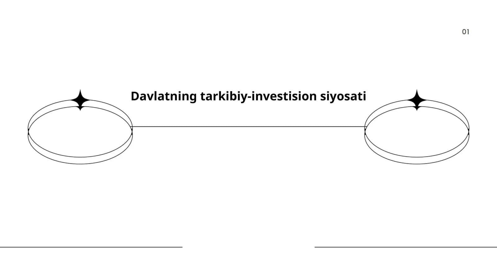 Davlatning tarkibiy-investision siyosati