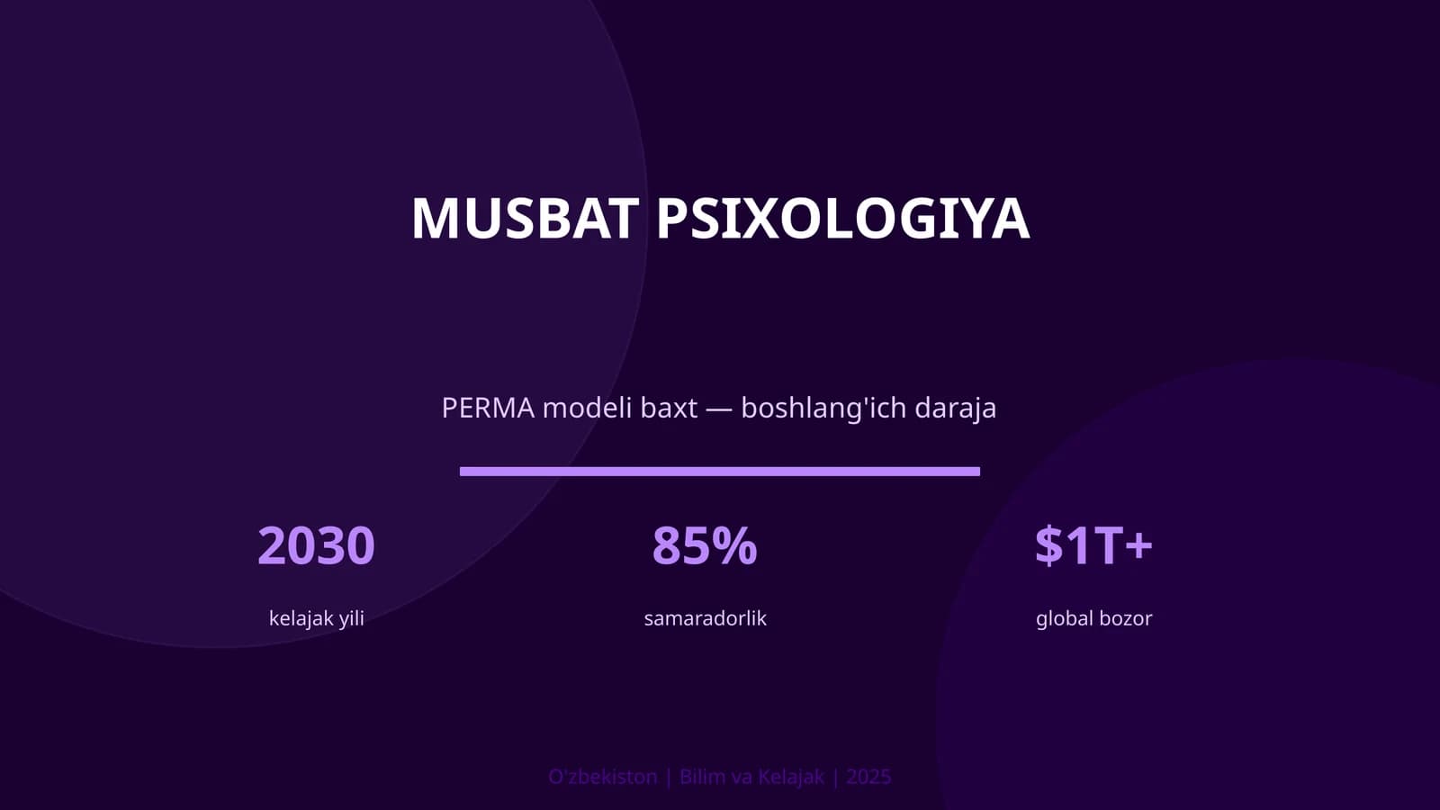 MUSBAT PSIXOLOGIYA