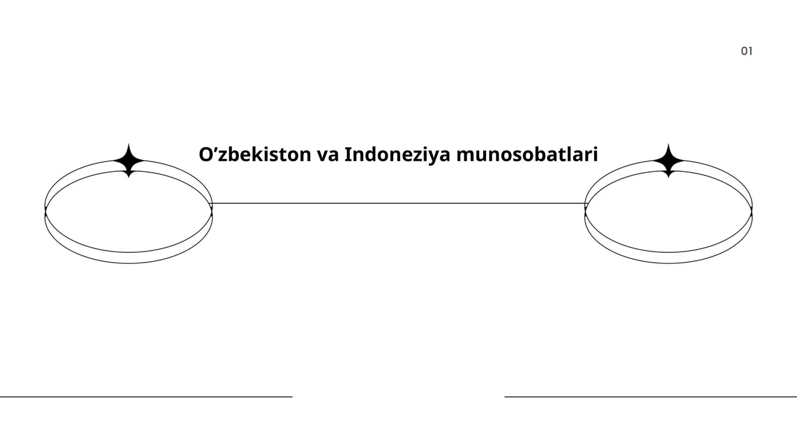 O'zbekiston va Indoneziya diplomatik munosobatlar