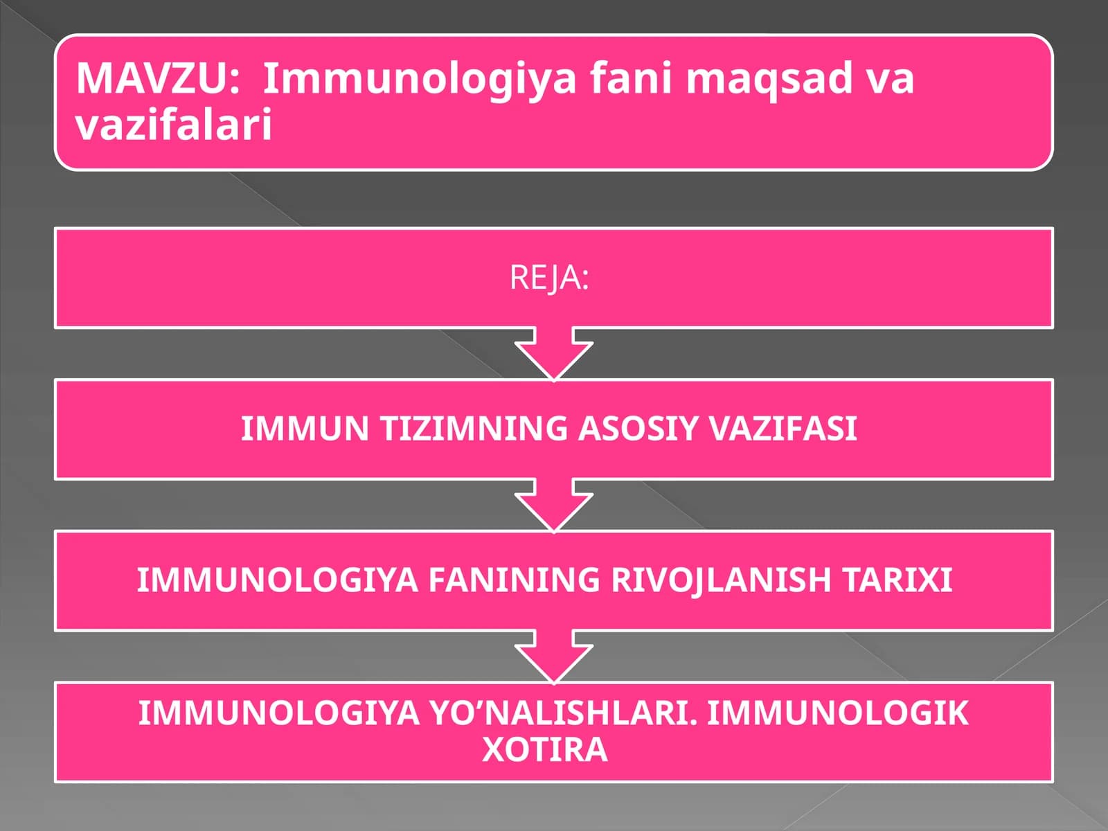 IMMUNOLOGIYA