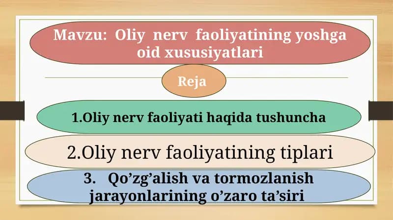 Oliynerv faoliyati