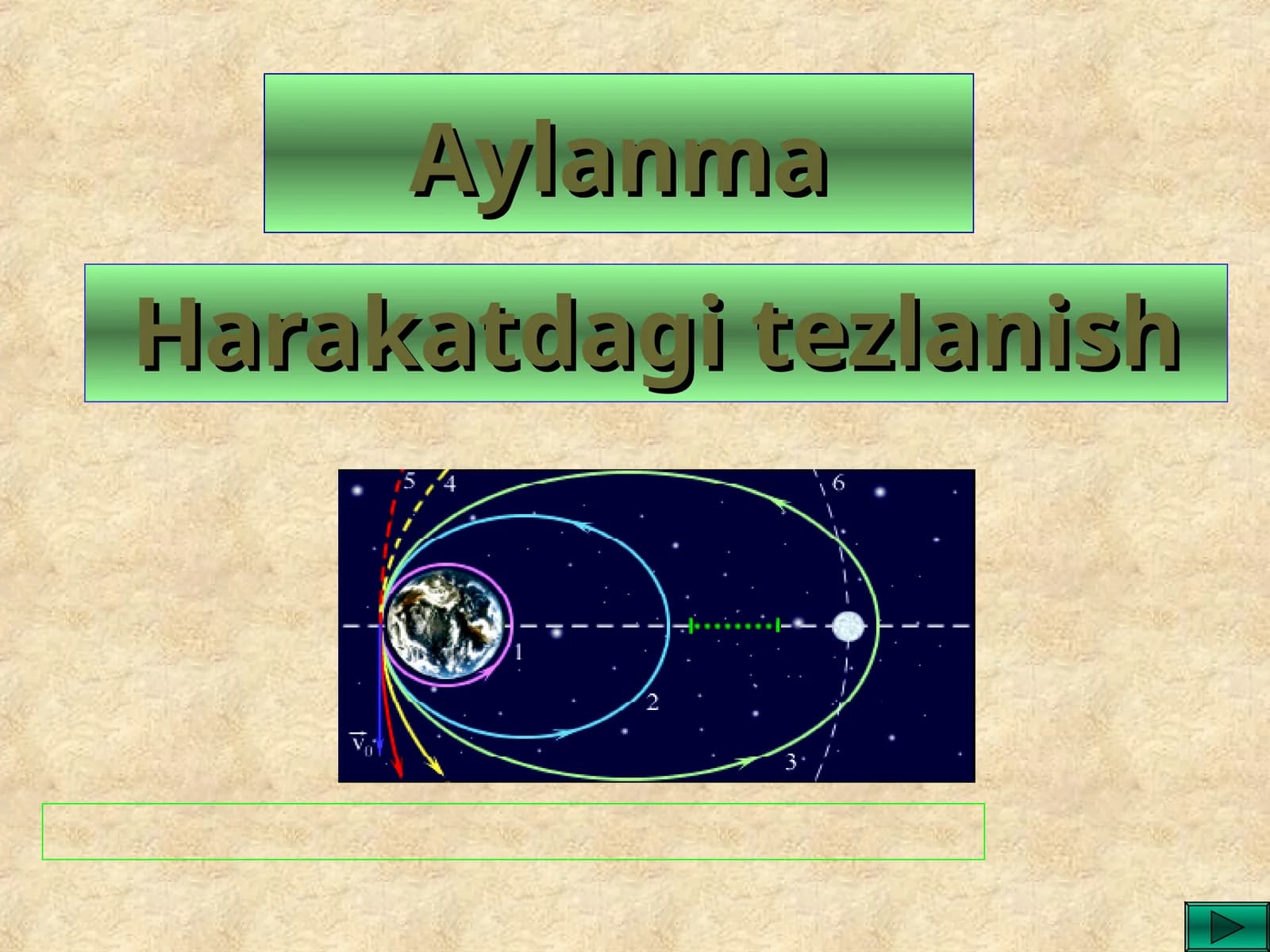 Harakatning xususiyatlari