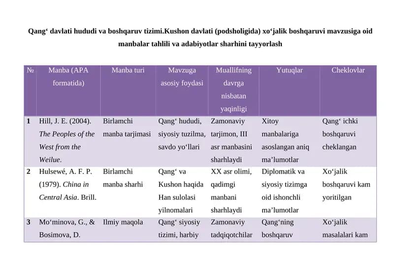 Qang‘ davlati hududi va boshqaruv tizimi