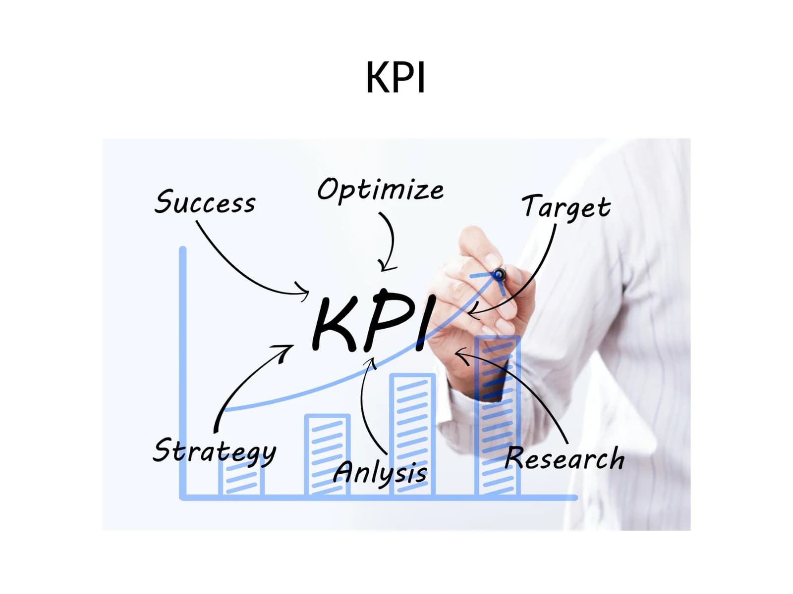 KPI