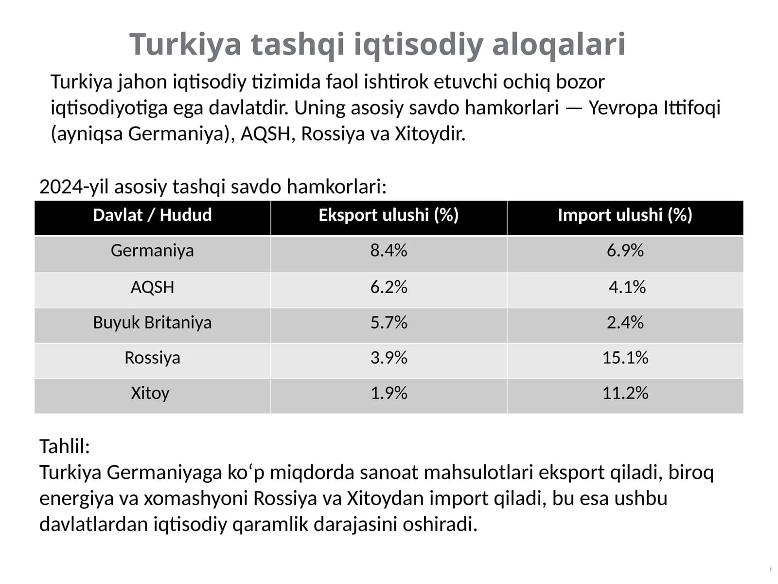 Turkiya tashqi iqtisodiy aloqalari