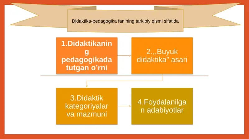 Didaktika-pedagogika fanining tarkibiy qismi sifatida