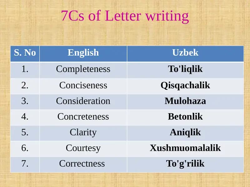 7Cs of Letter writing