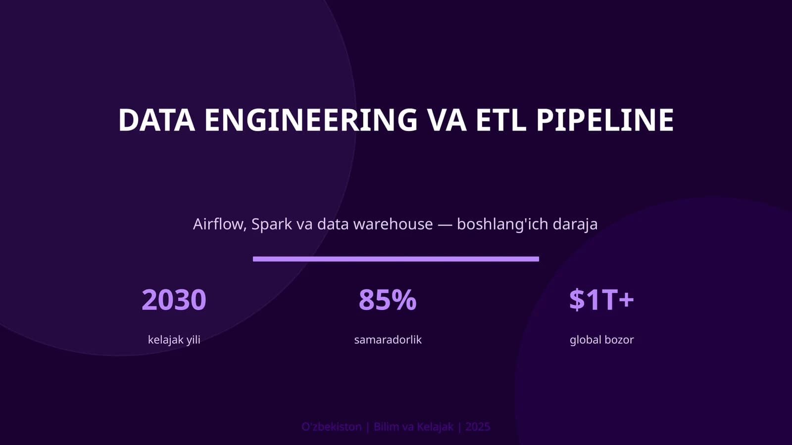 Data Engineering va ETL pipeline