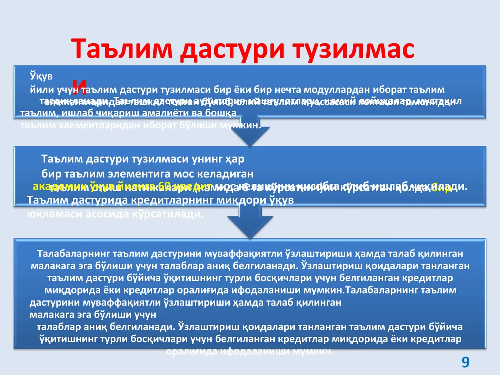 Таълимдастури тузилмаси