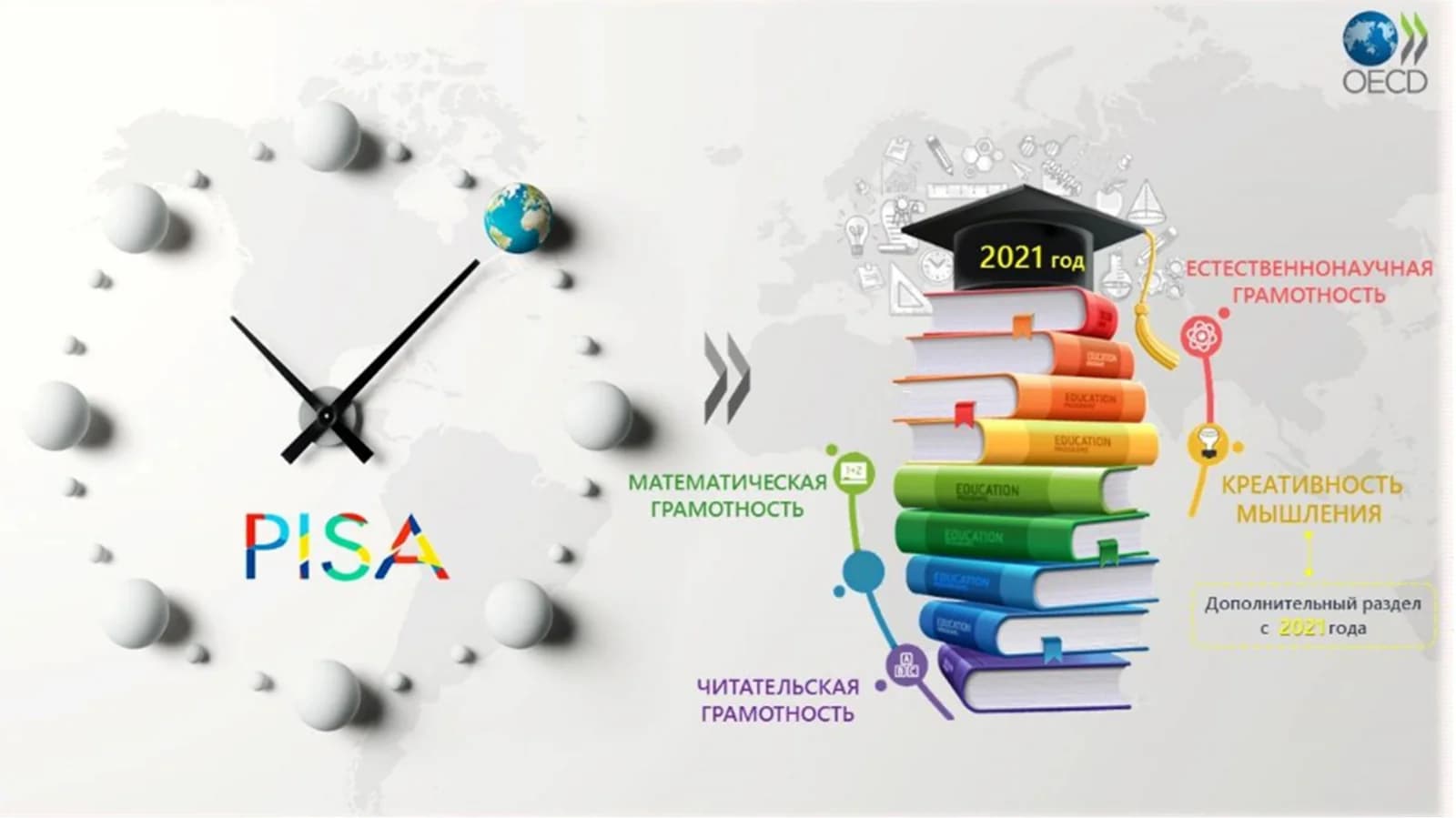 PISA  tadqiqotida  matematik savodxonlik
