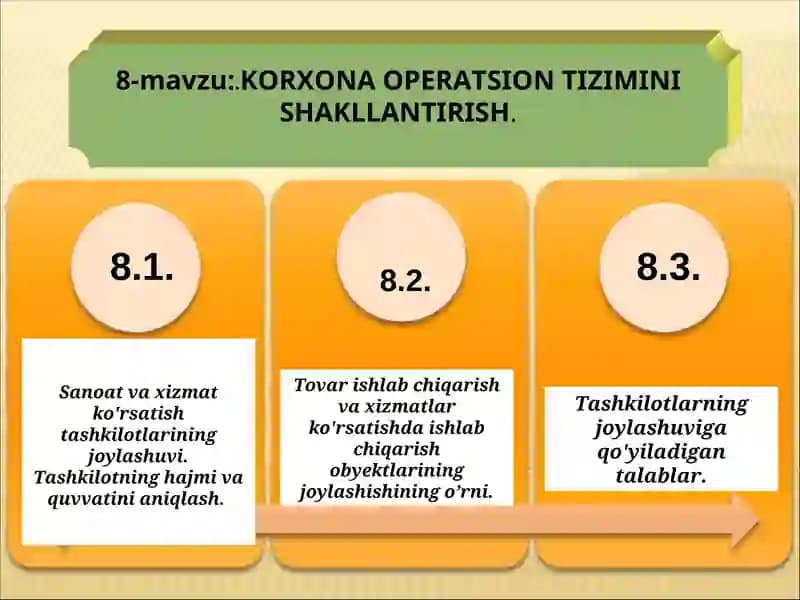 KORXONA OPERATSION TIZIMINI SHAKLLANTIRISH