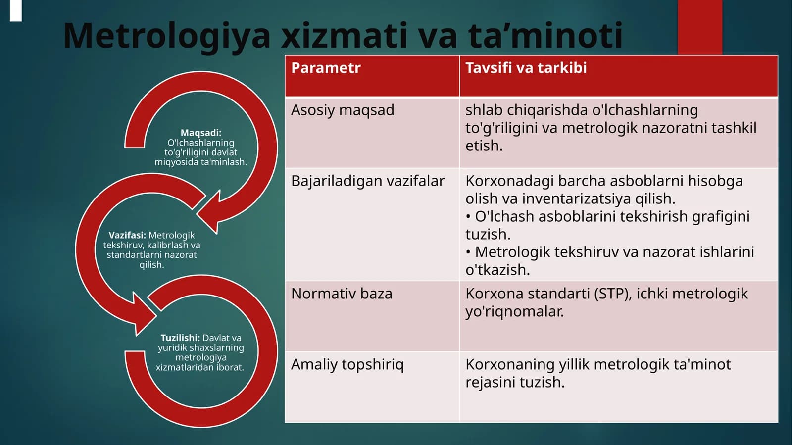 Metrologiya xizmati va ta’minoti