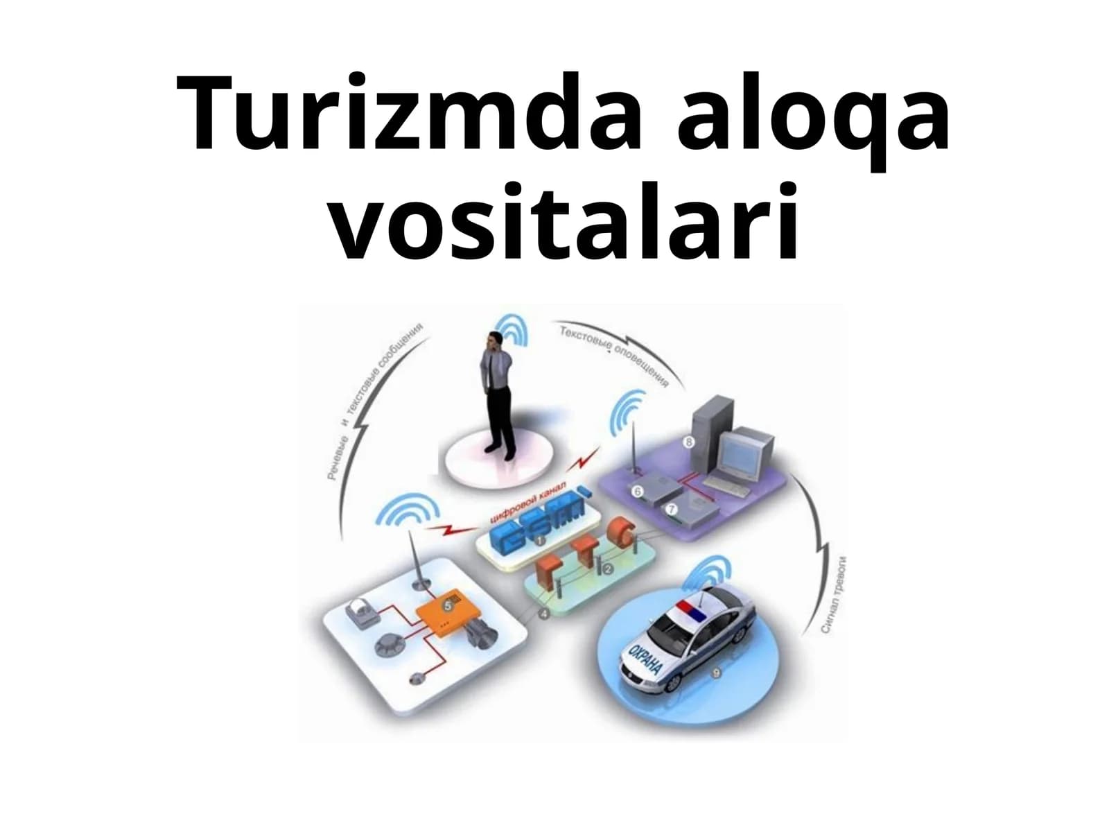 Turizmda aloqa vositalari