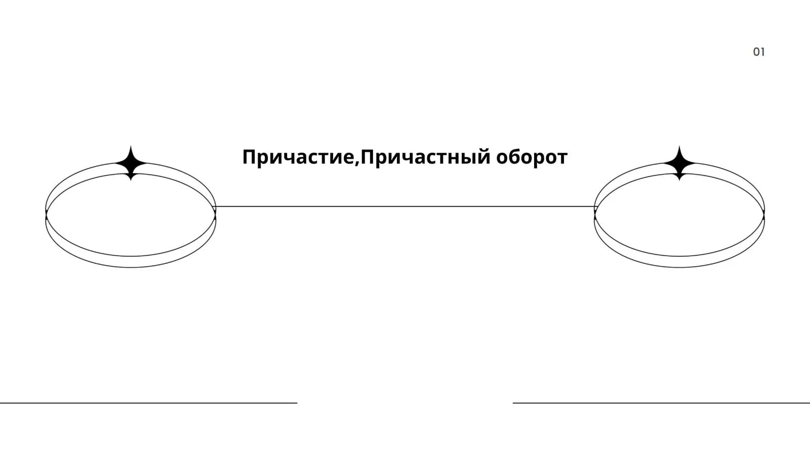 Образование причастий в русском языке