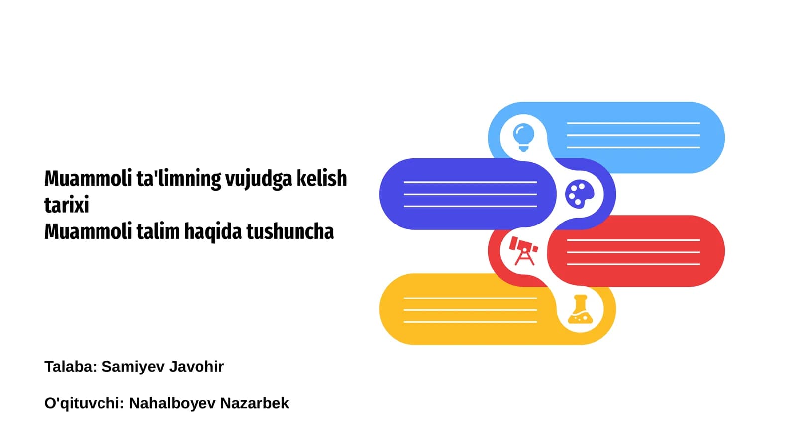 Muammoli ta'limning vujudga kelish tarixi