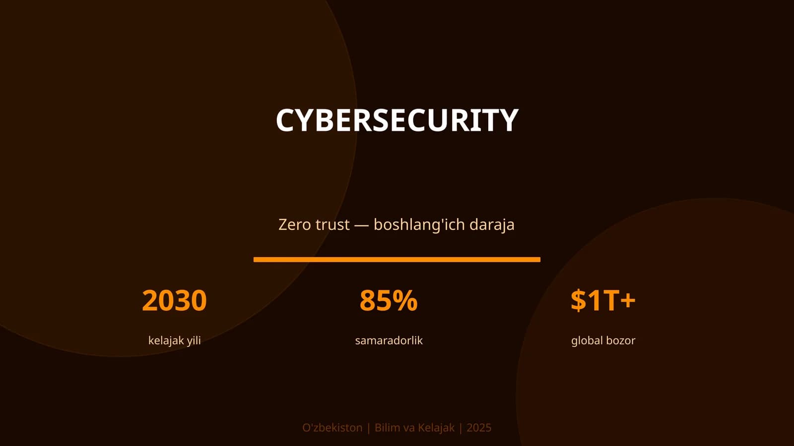 Zero trust — boshlang'ich daraja