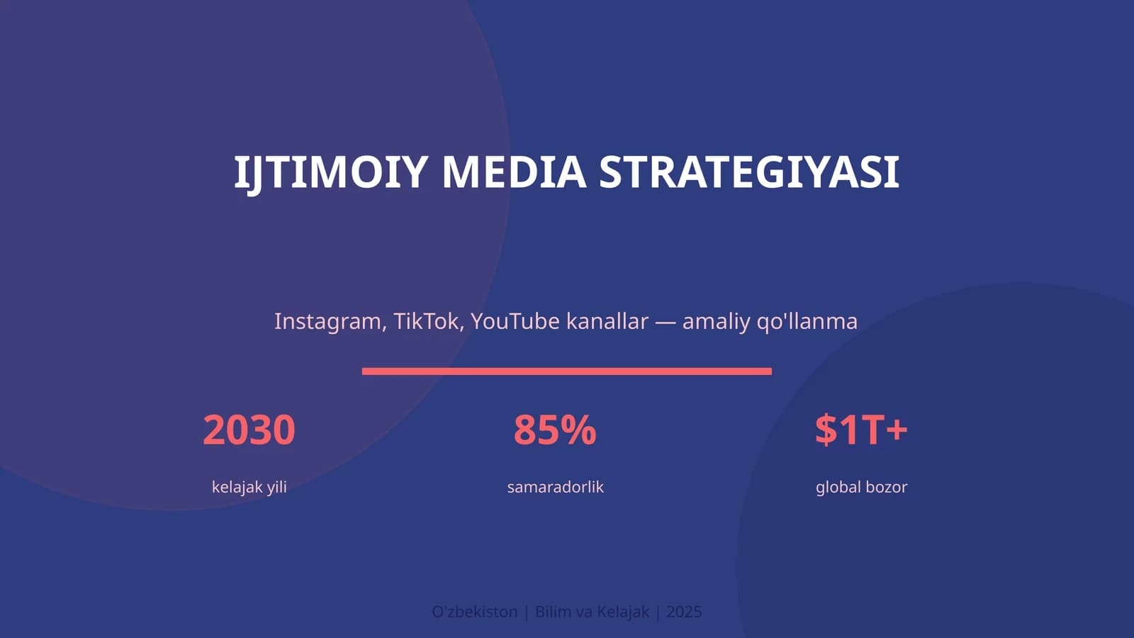 IJTIMOIY MEDIA STRATEGIYASI