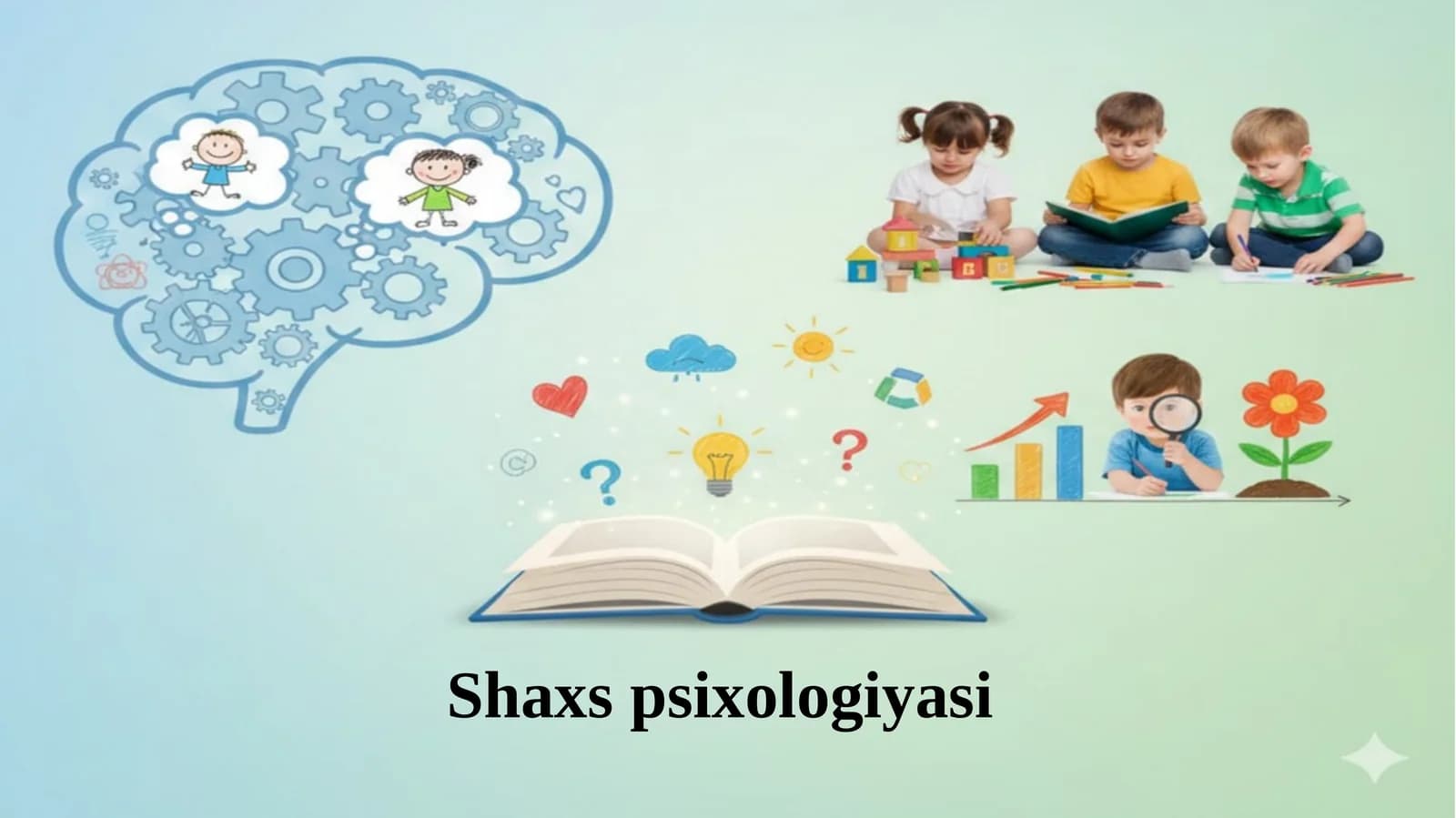 Shaxs psixologiyasi