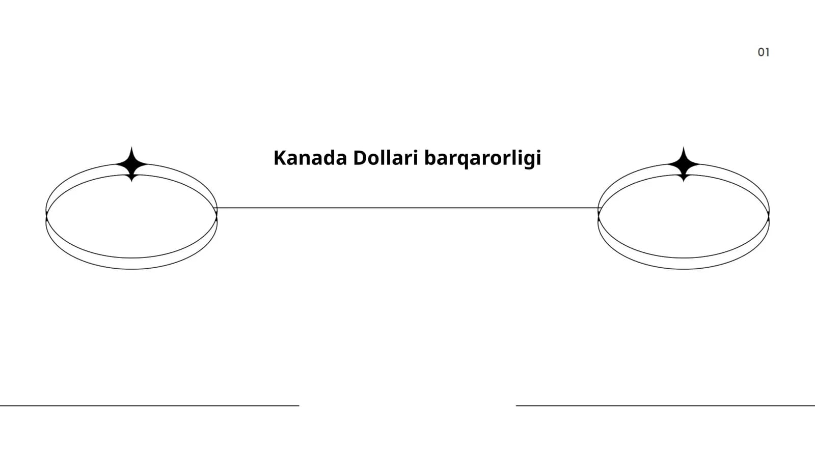 Kanada Dollari barqarorligi