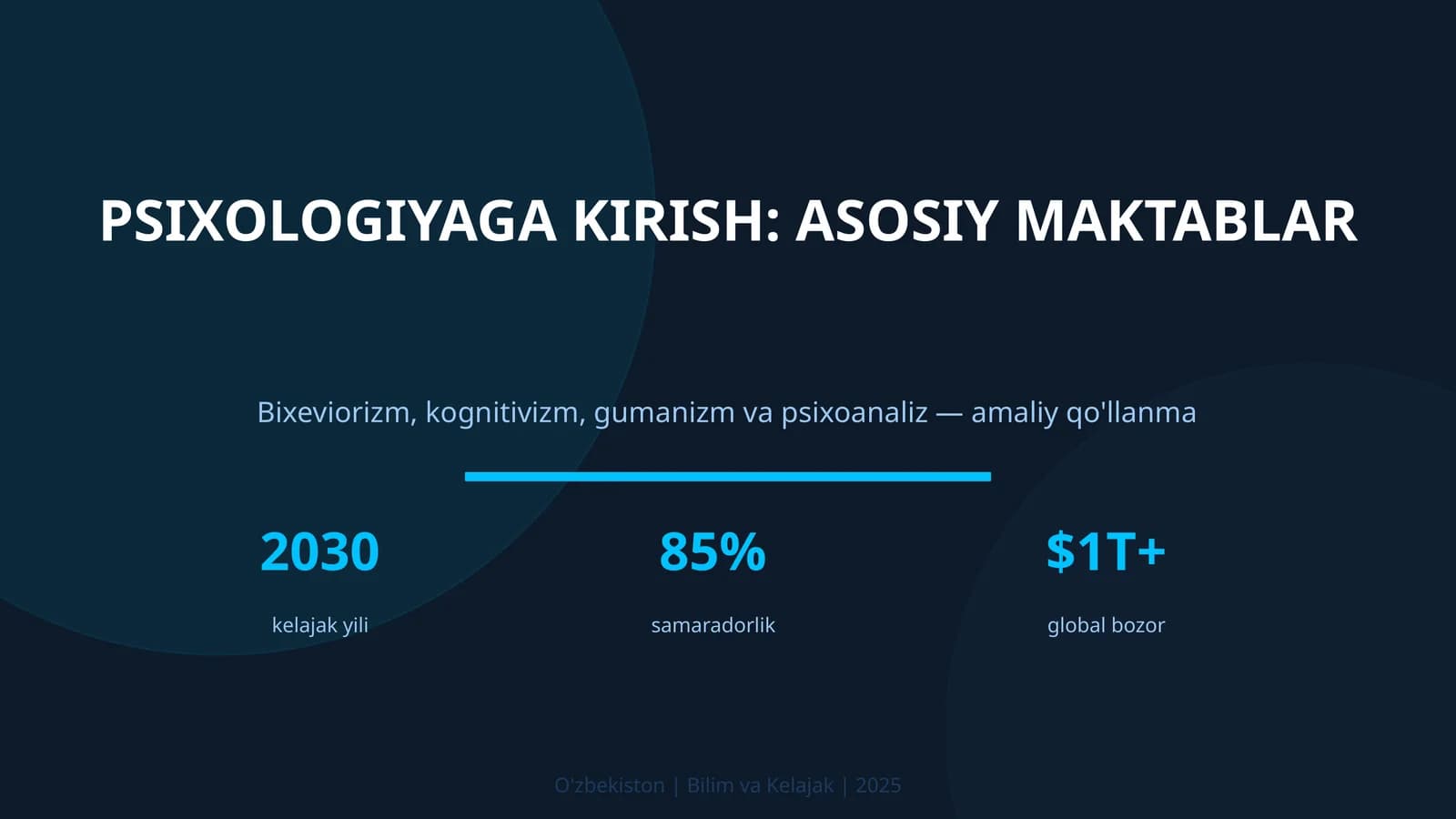 Psixologiyaga kirish: asosiy maktablar