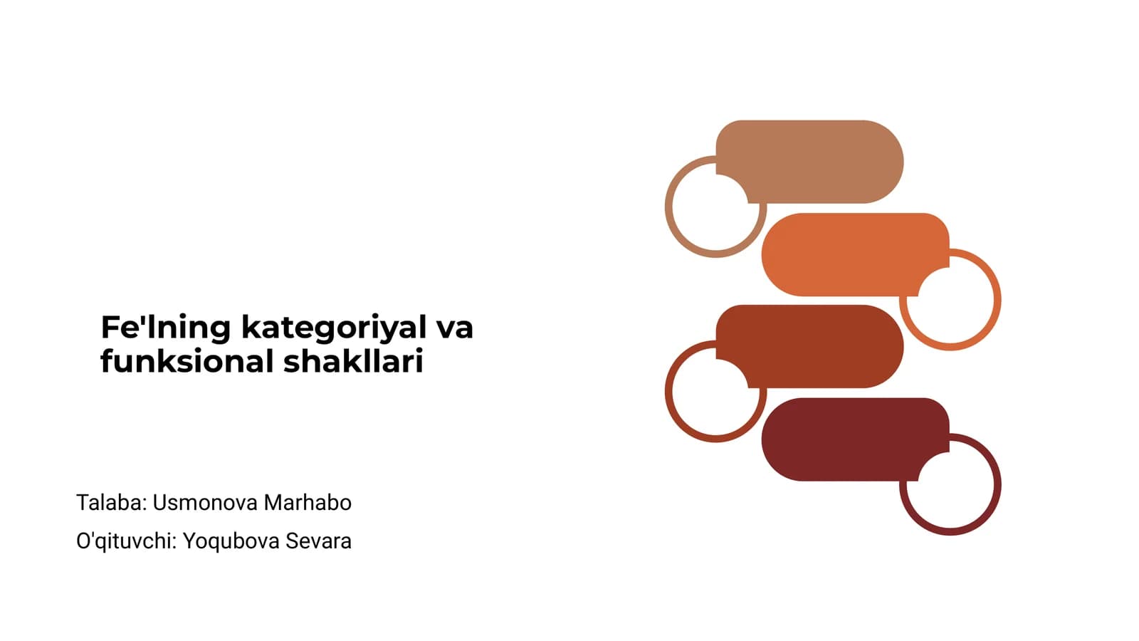 Fe'lning kategoriyal va funksional shakllari
