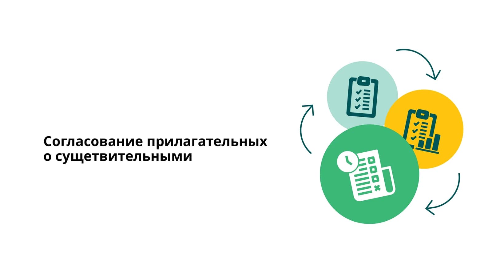 Согласование прилагательных о сущетвительными