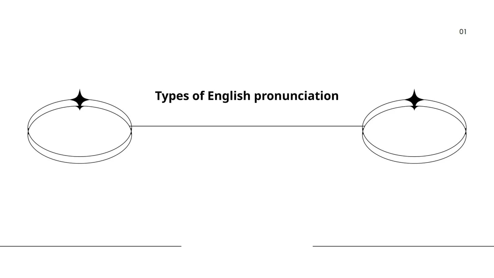 Types of English pronunciation