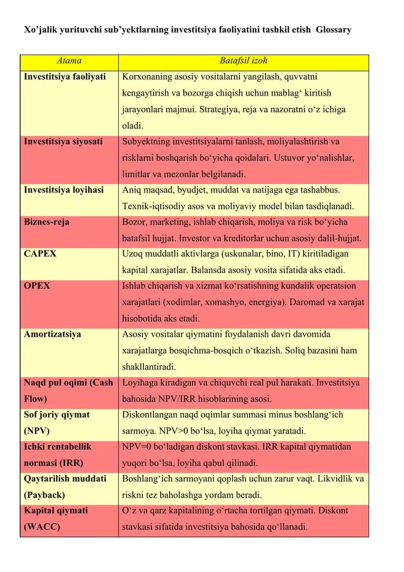 Investitsiya faoliyati Glossary