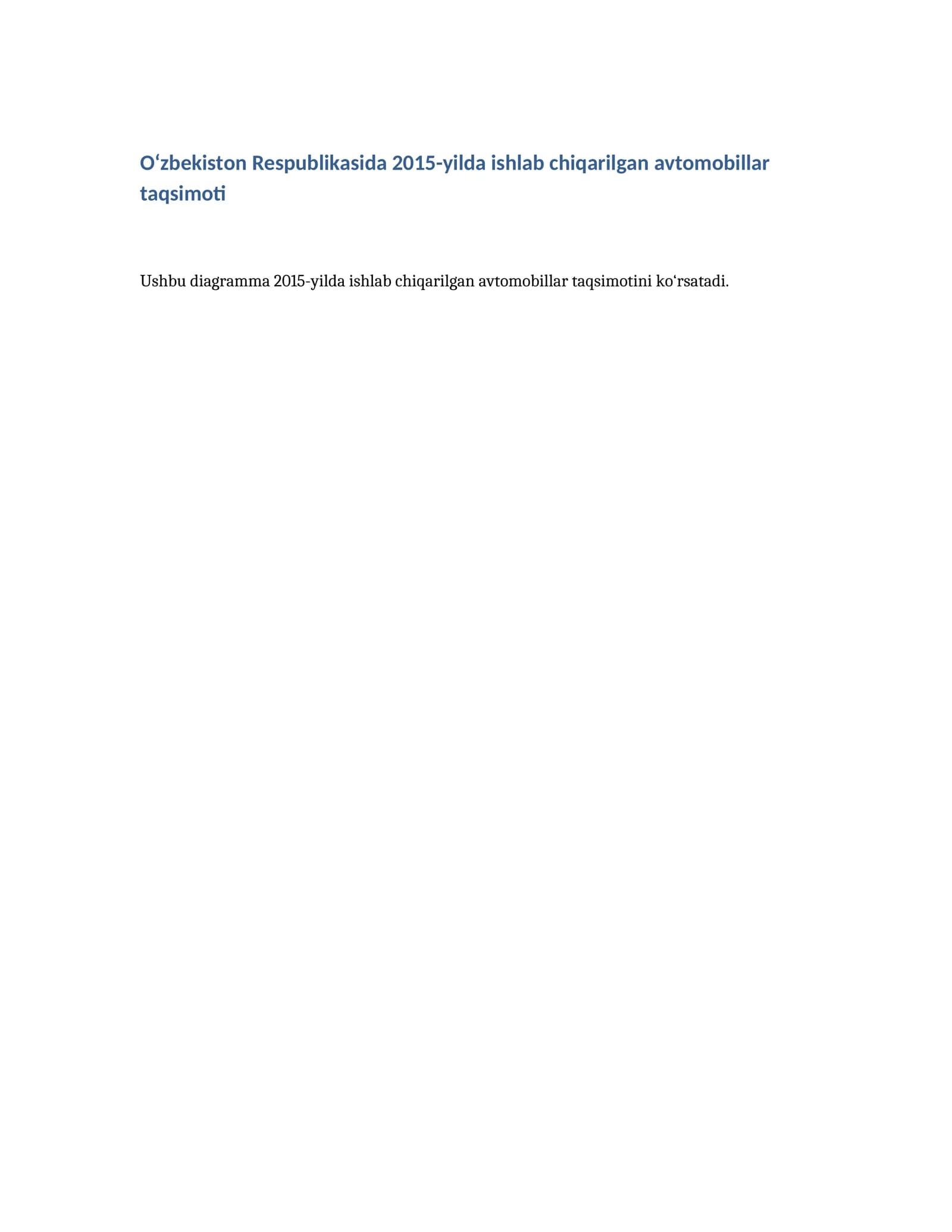Avtomobillar taqsimoti 2015-yilda