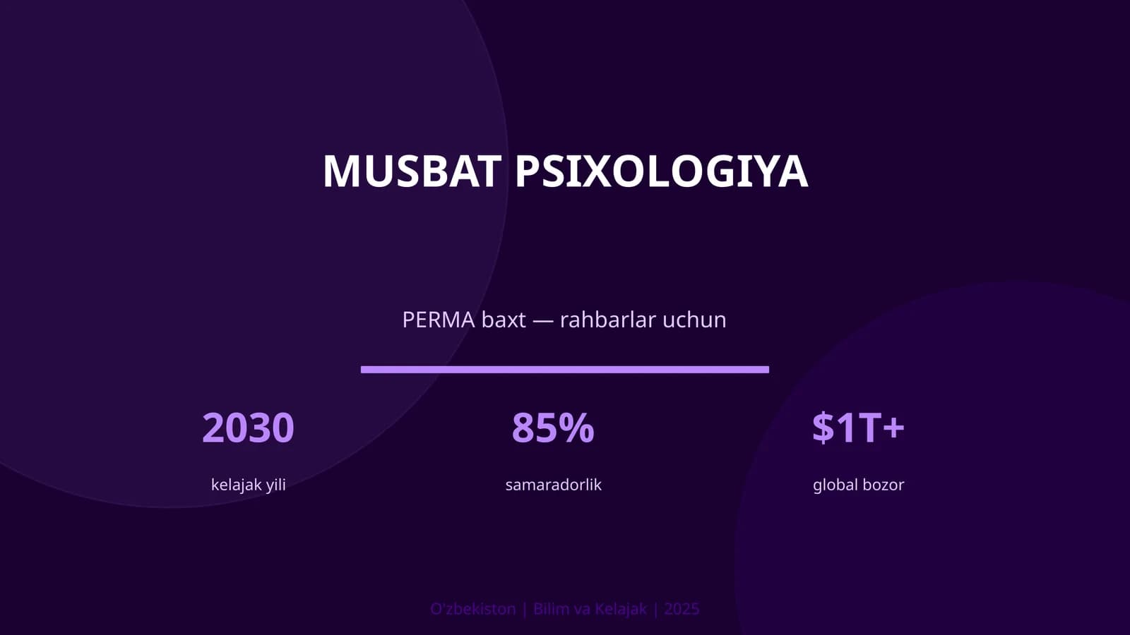 Musbat psixologiya