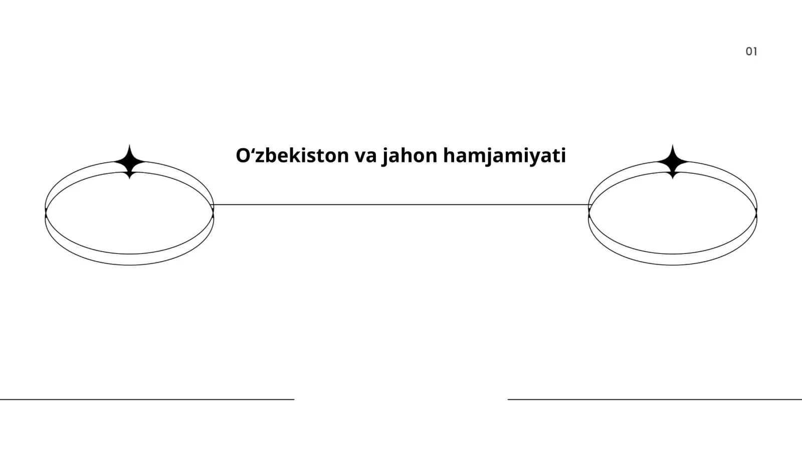 Oʻzbekiston va jahon iqtisodiy integratsiyasi