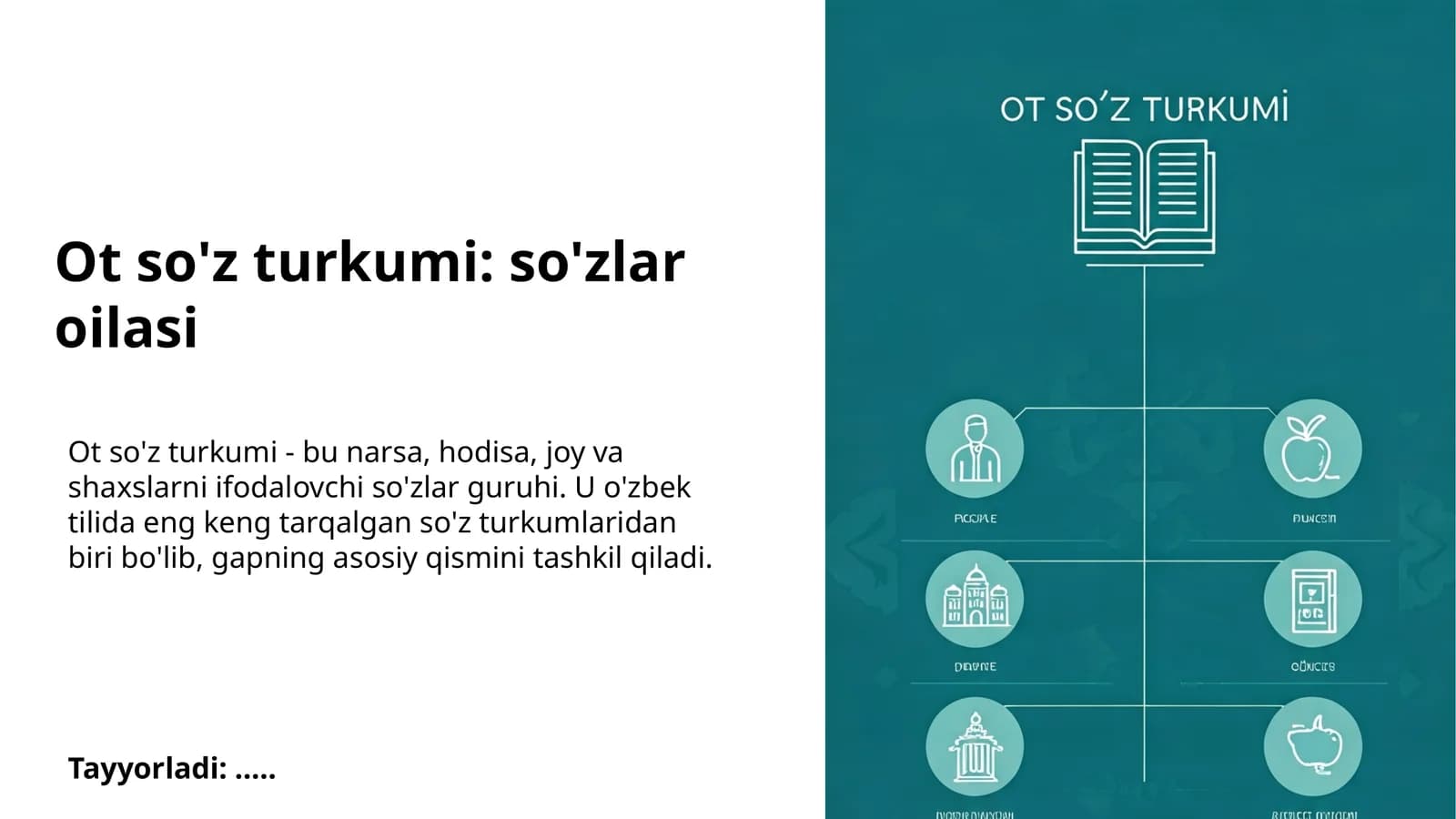 Ot so'z turkumi: so'zlar oilasi