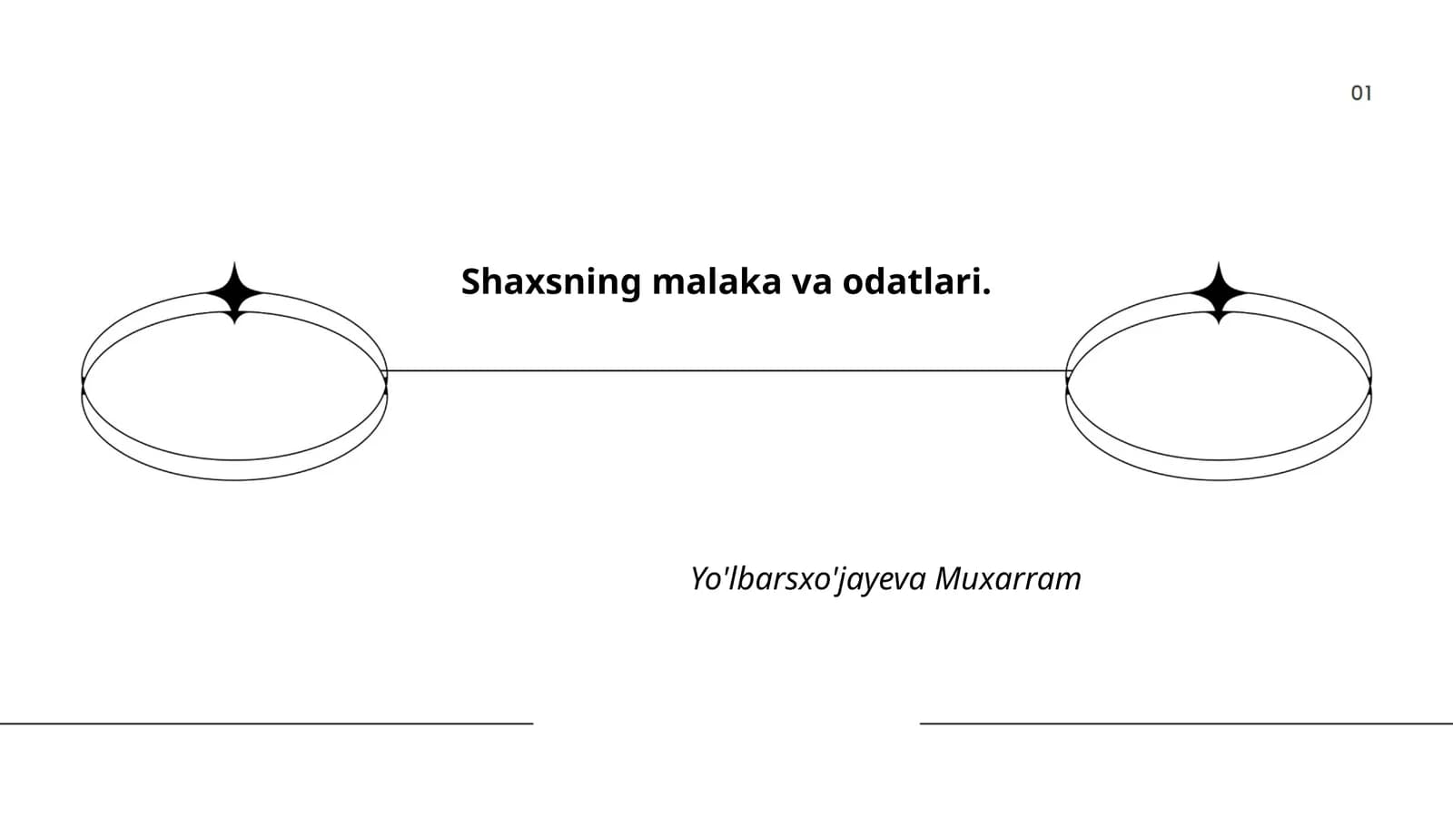 Shaxsning malaka va odatlari