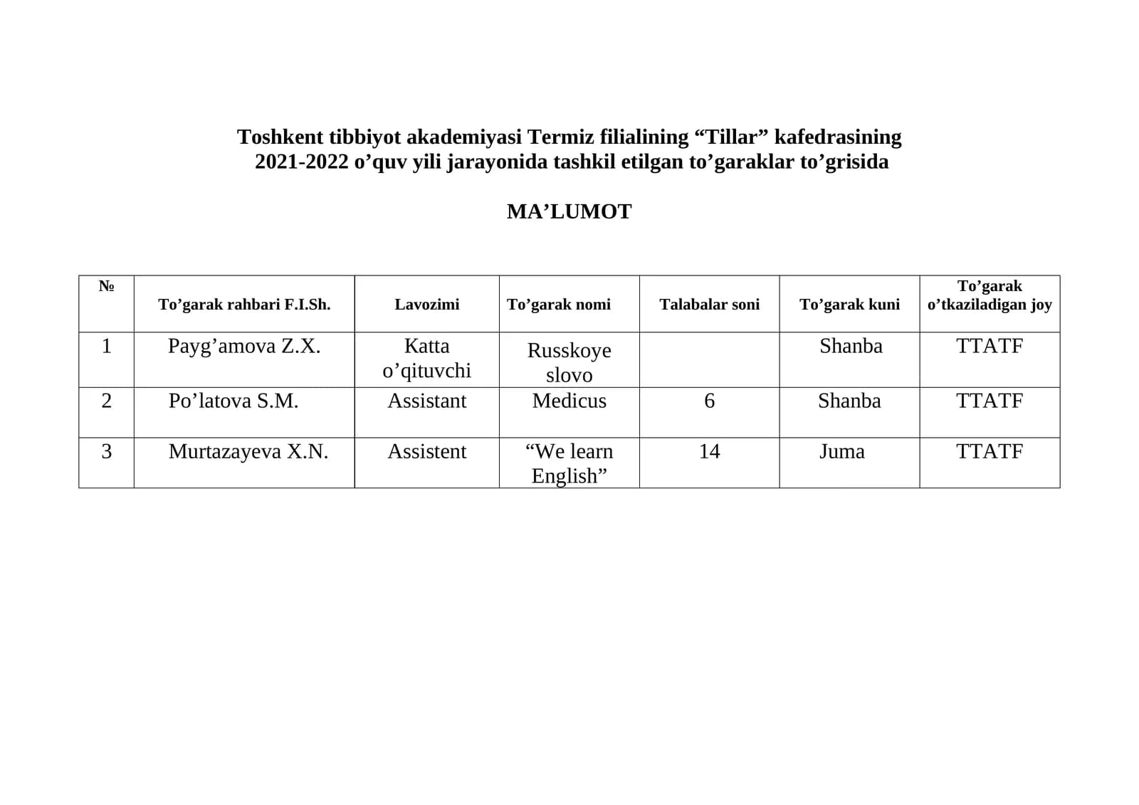 “We learn English” to’garagiga a’zo talabalarning ro’yxati