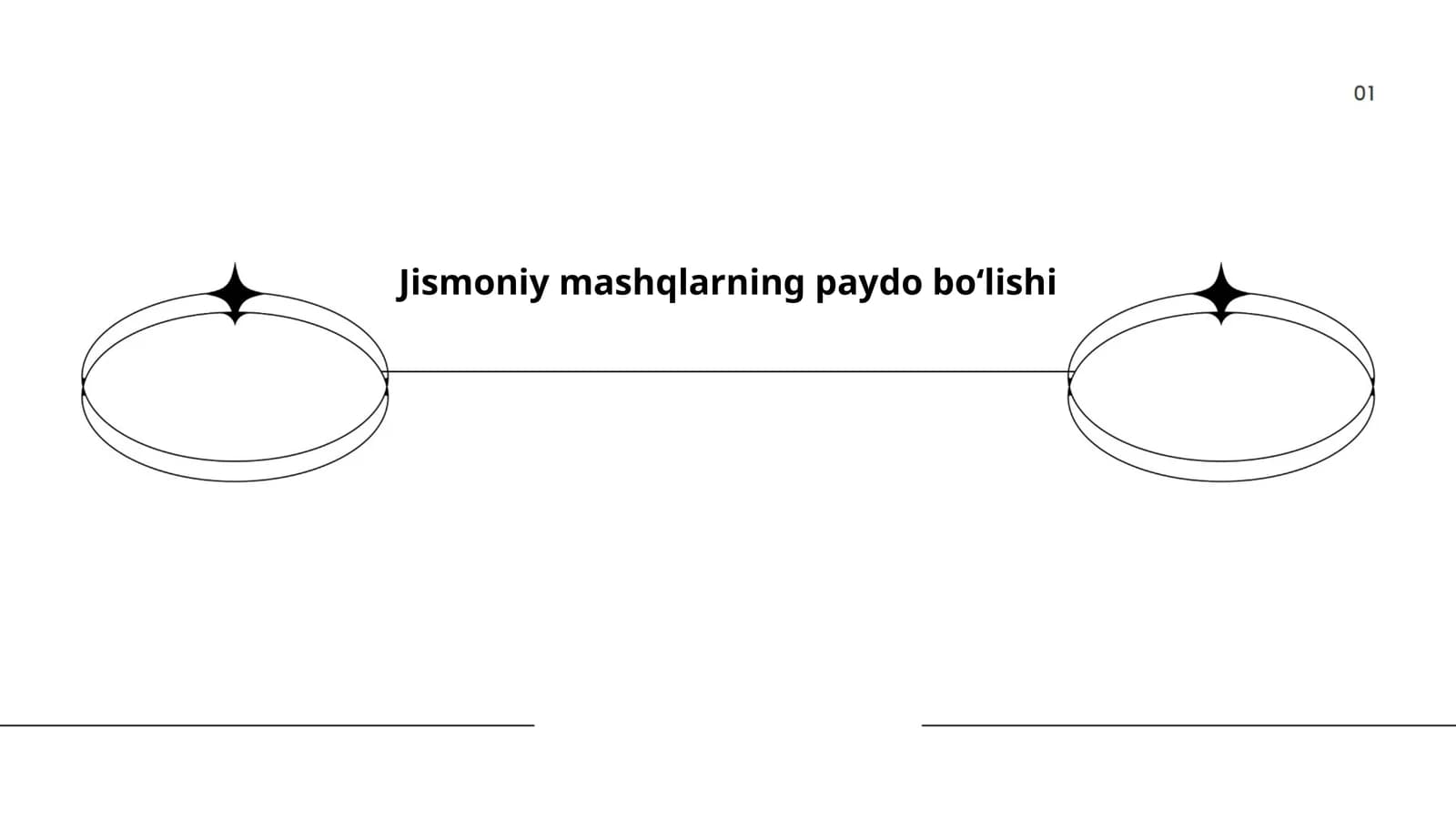 Jismoniy mashqlarning paydo boʻlishi