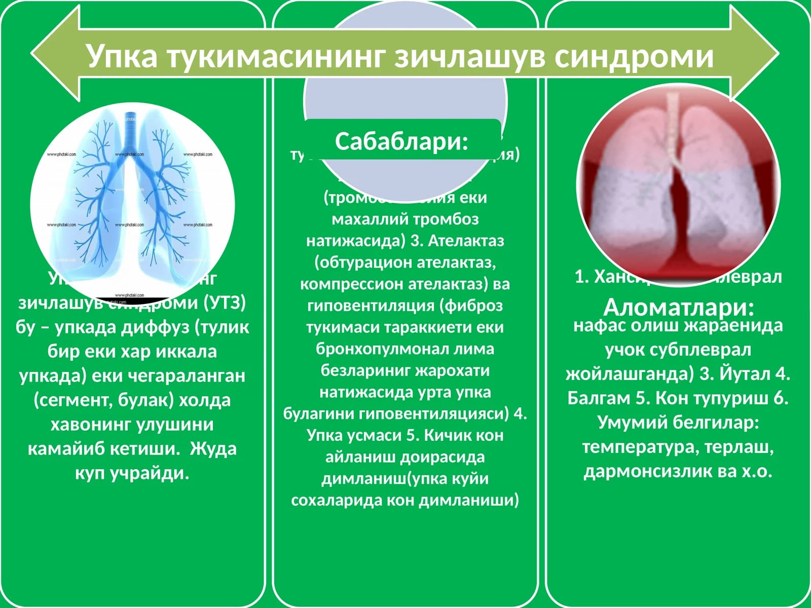 Упка тукимасининг зичлашув синдроми