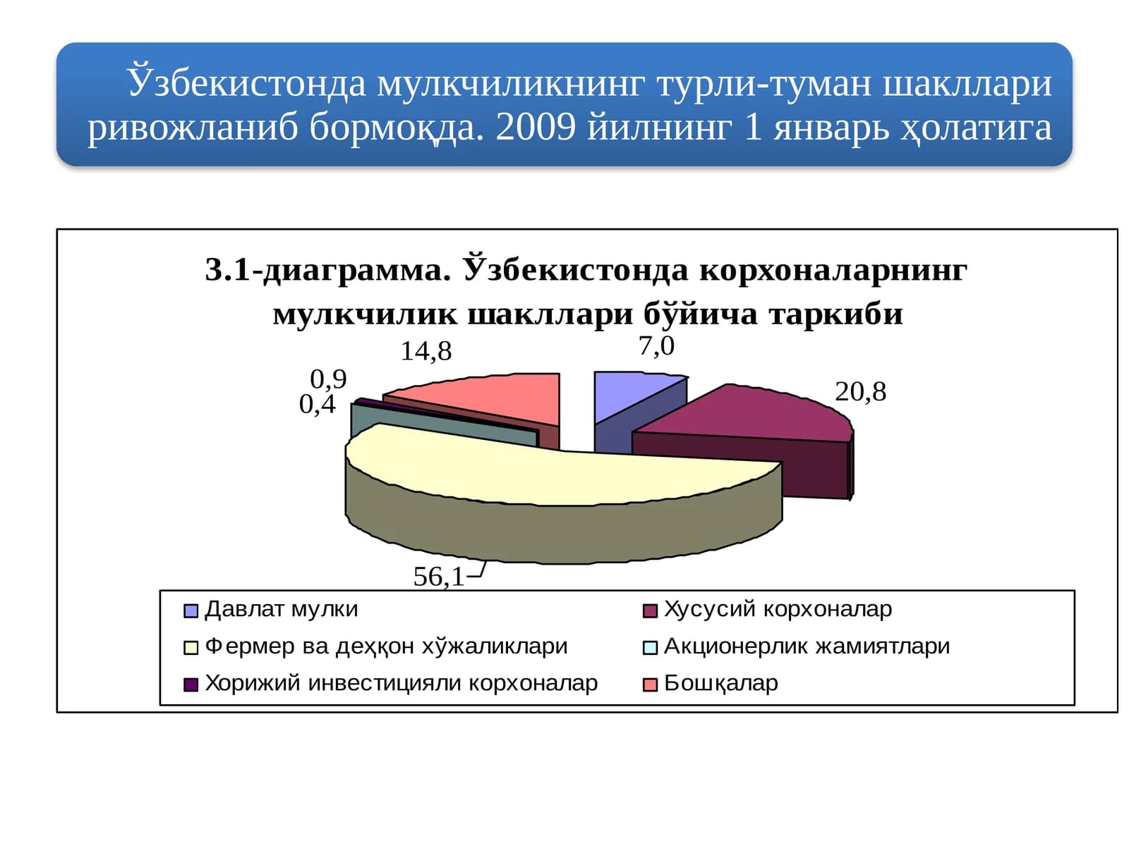 Аукционлар