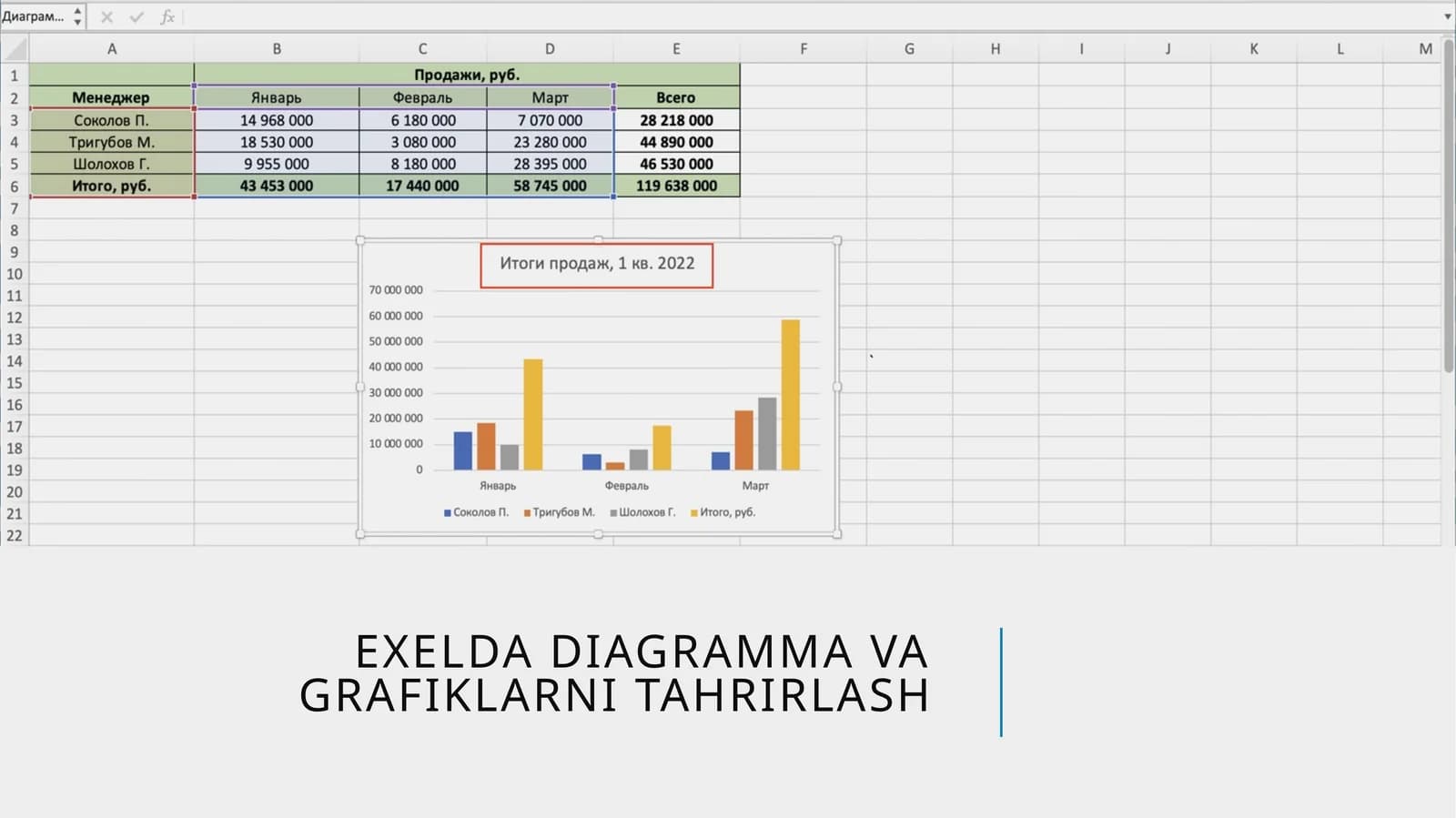 EXELDADiagrammavagrafiklarnitahrirlash