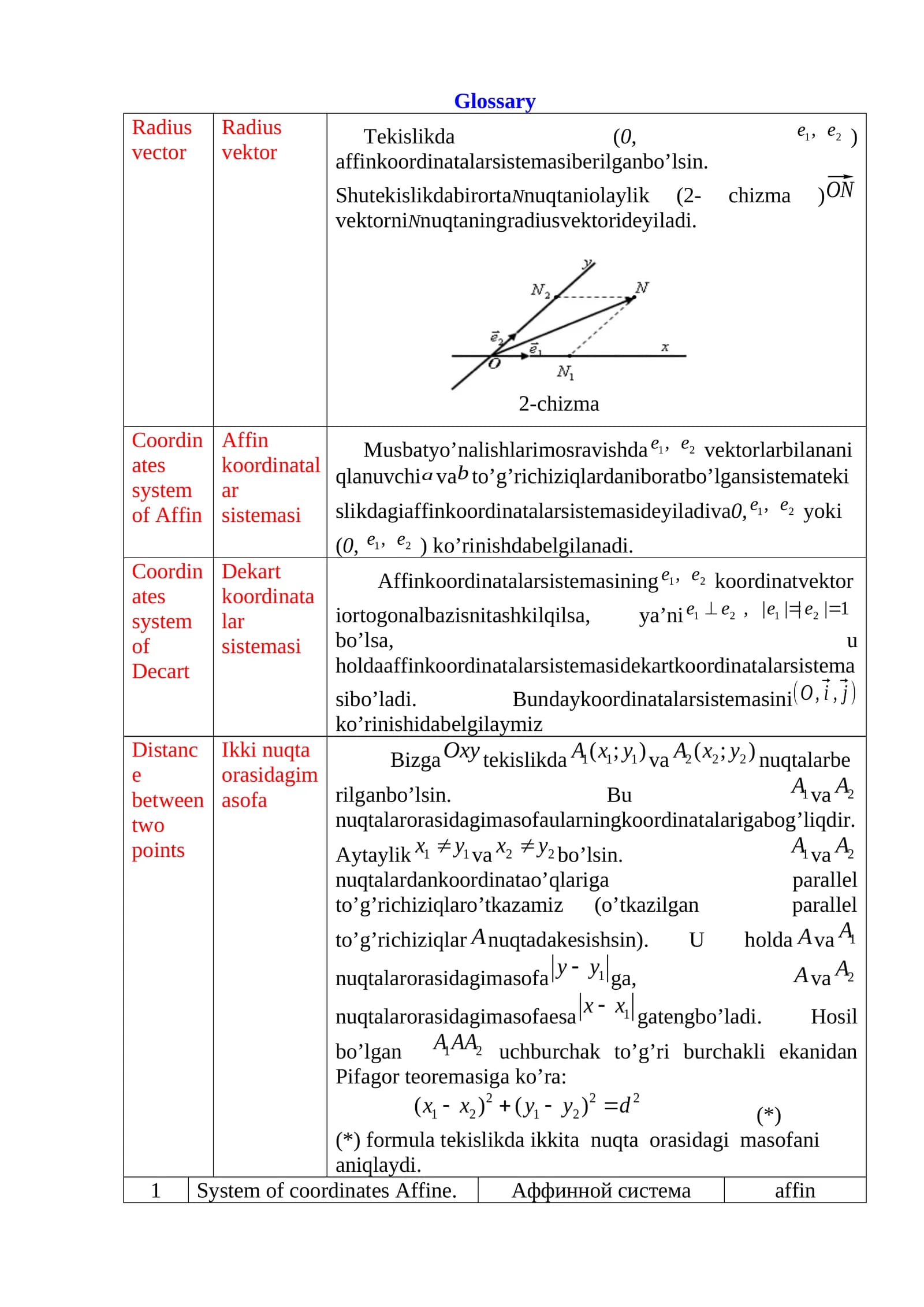 Musbat yo’nalishlar