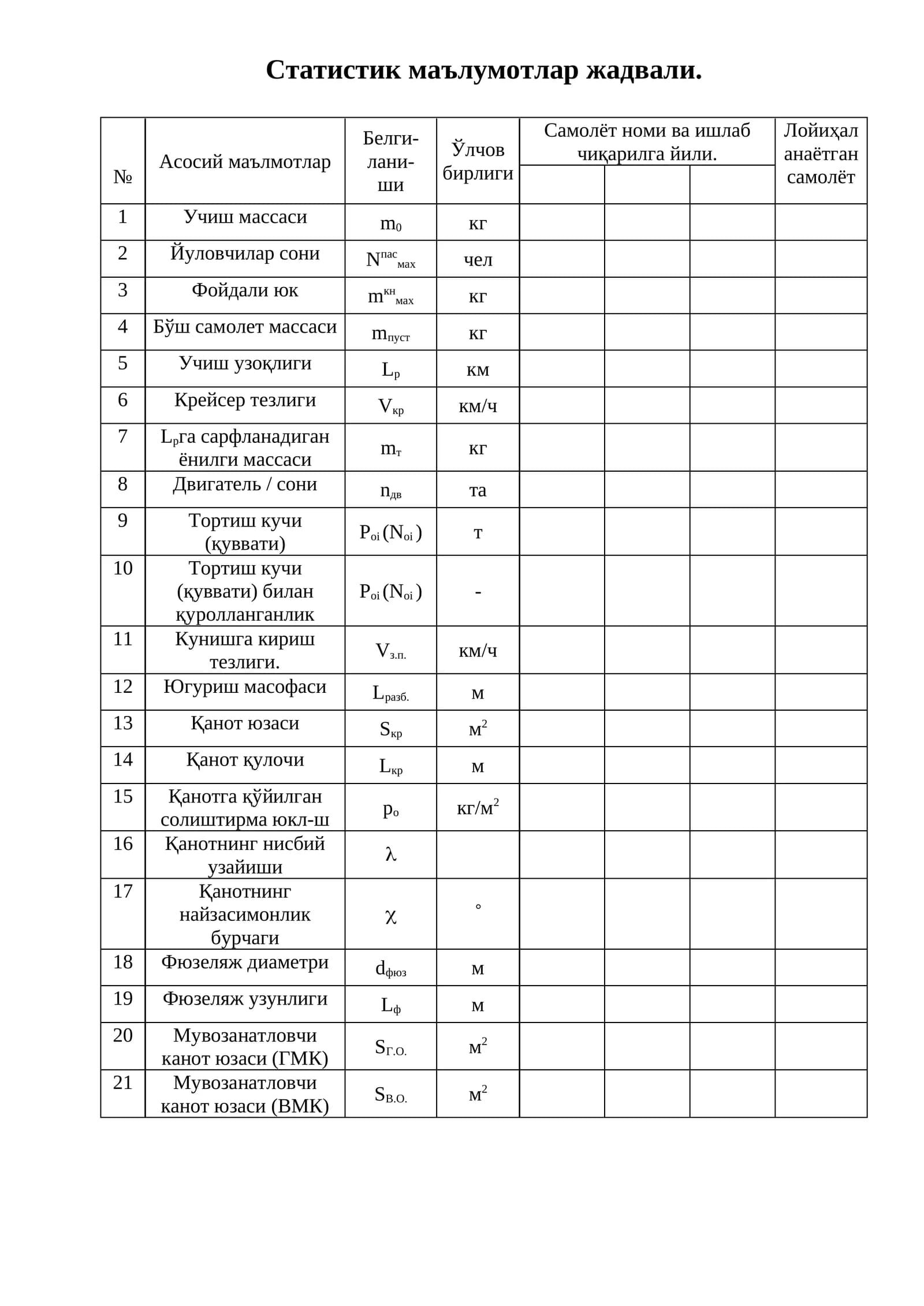 Статистик маълумотлар жадвали
