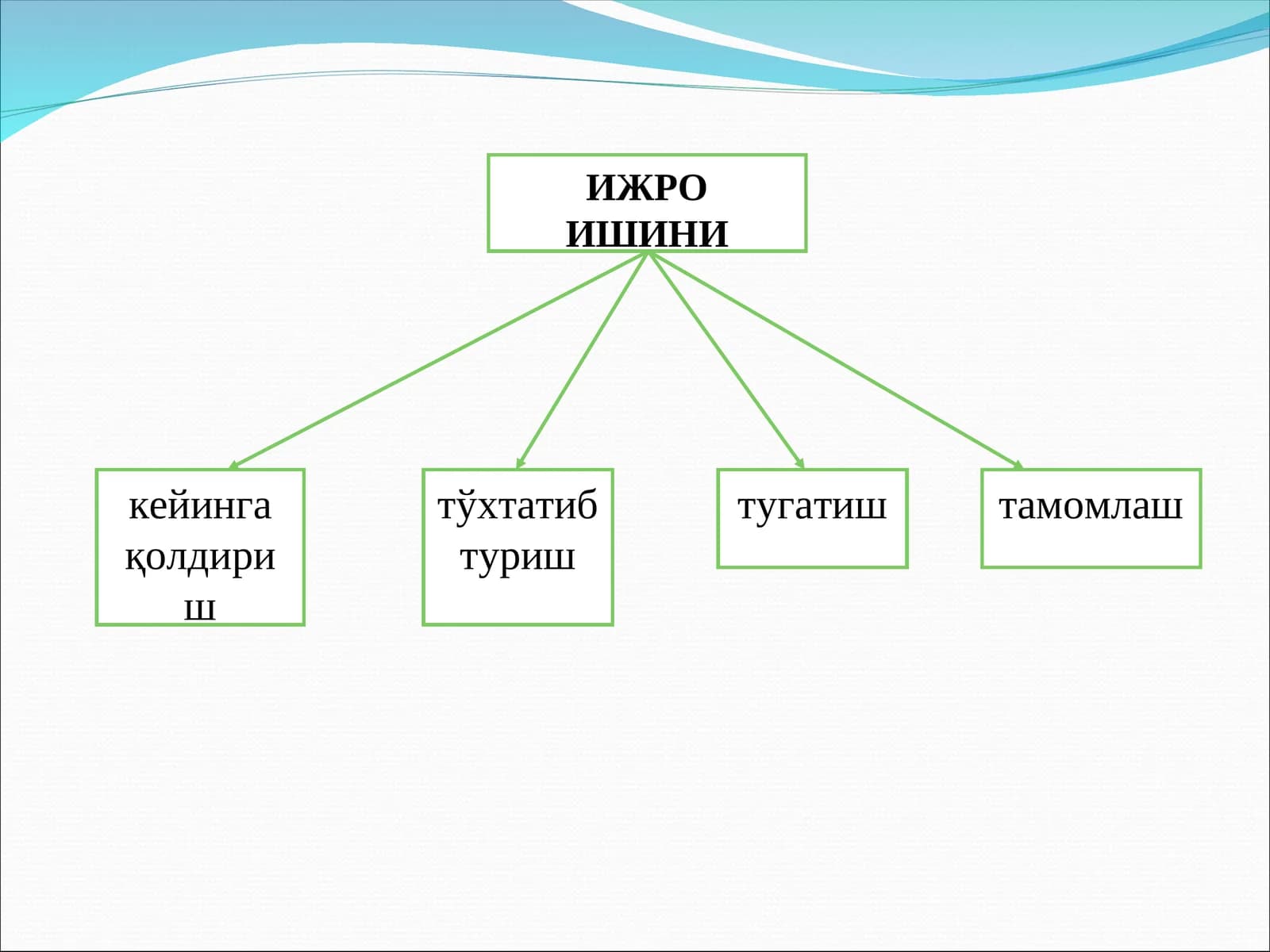 Ижро ишлари