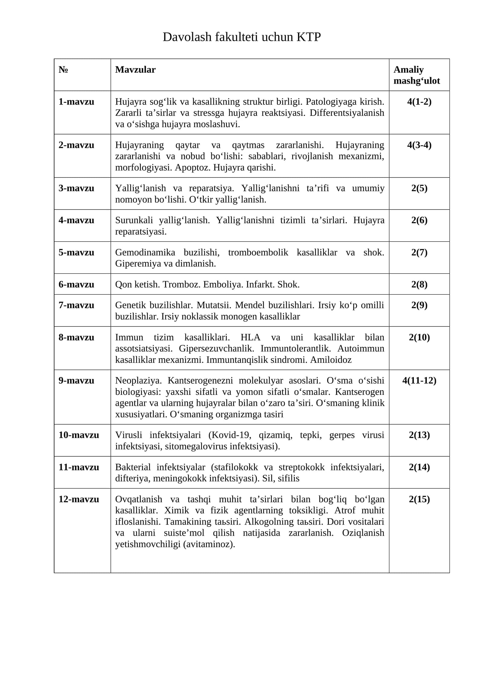 Davolash fakulteti uchun KTP